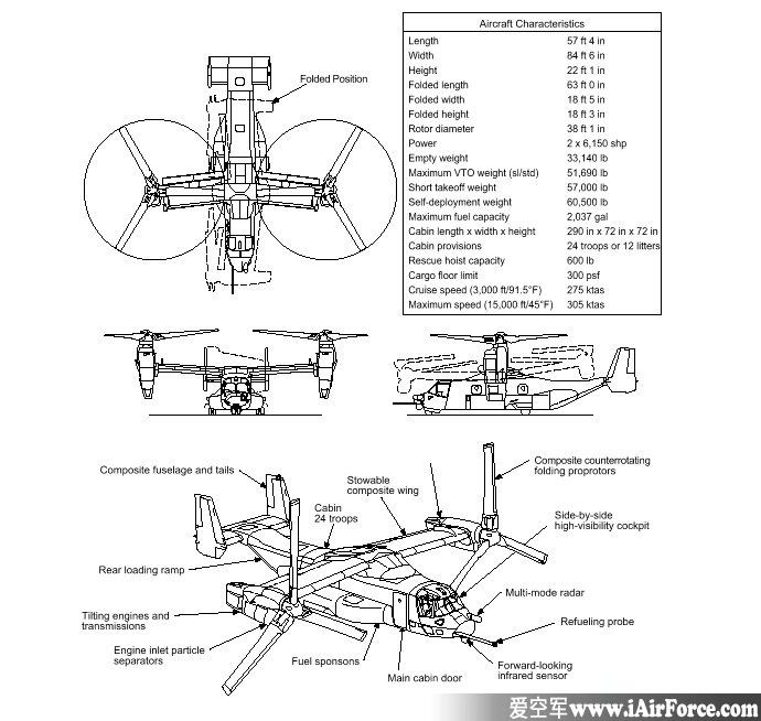 V-22“鱼鹰” Osprey三视图